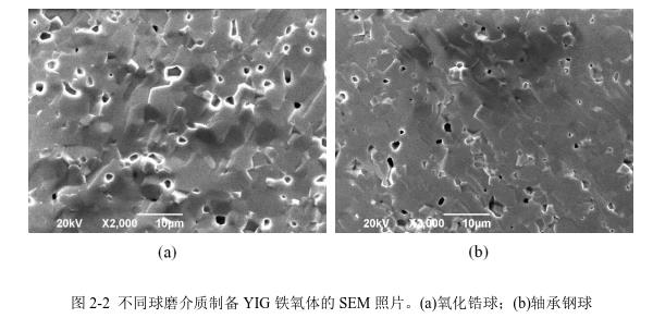 不同球磨介質(zhì)制備YIG 鐵氧體的SEM 照片。(a)氧化鋯球；(b)軸承鋼球 