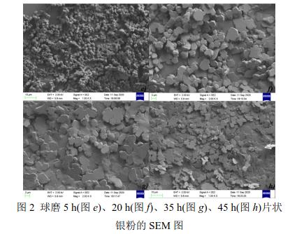 球磨5 h(圖e)、20 h(圖f)、35 h(圖g)、45 h(圖h)片狀 銀粉的SEM 圖 