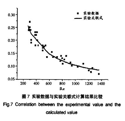驗(yàn)數(shù)據(jù)與實(shí)驗(yàn)關(guān)聯(lián)式計算結(jié)果比較